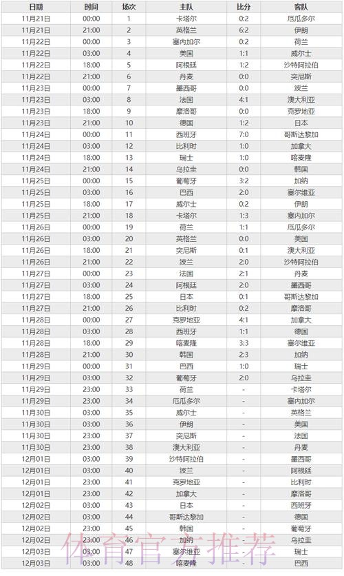 世界杯直播排行 世界杯直播排行
